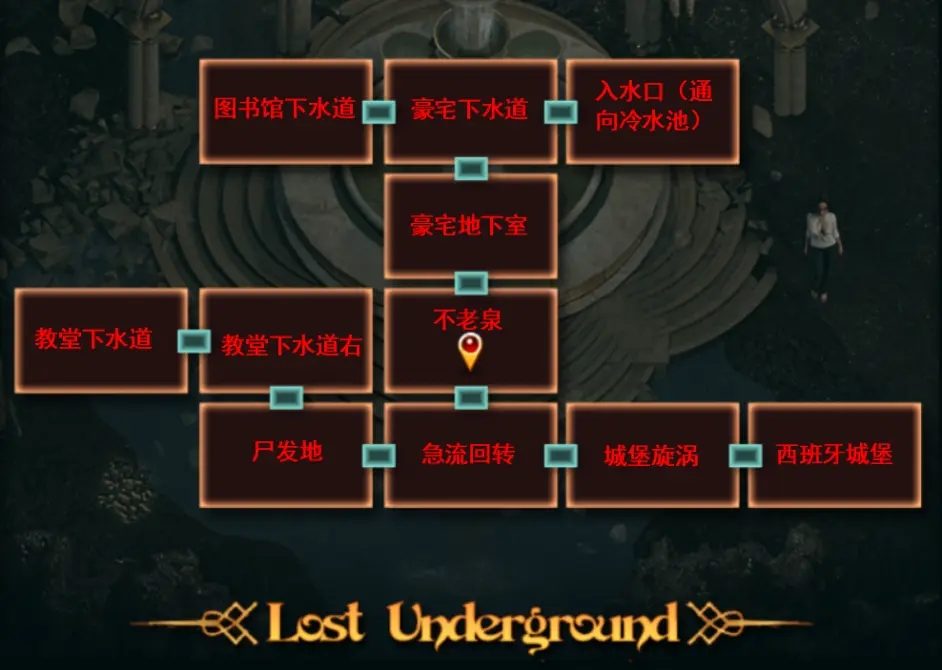 纳迪亚之宝 版本内容 展示图 5